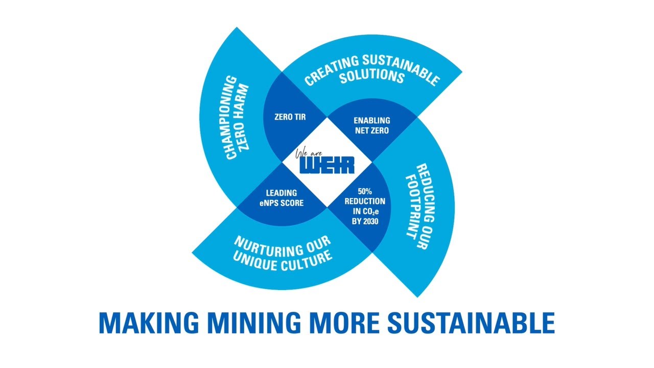 The Weir Group's approach to sustainability