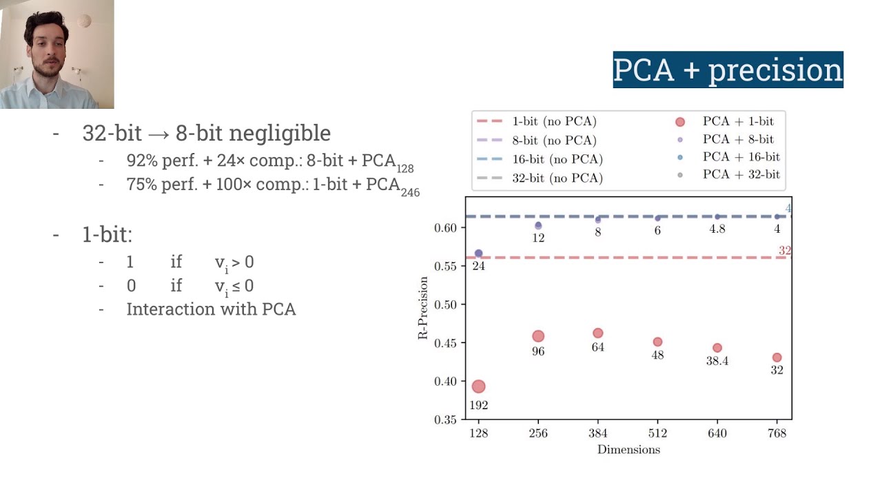 [Spa-NLP @ ACL 2022] Knowledge Base Index Compression via Dimensionality and Precision Reduction