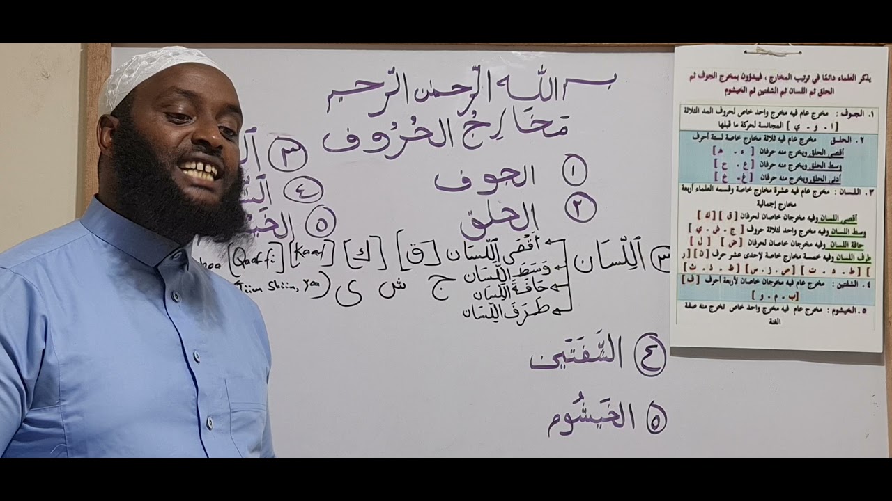 #Al-Nuraniya in Afan Oromo            #القاعدة النورانية بالغة أورومية                        Part2