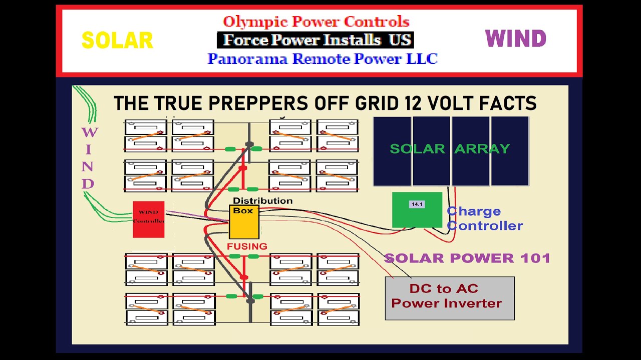Best Volts for Survivalist, Preppers & SHTF Conditions - 12 Volt AND WHY! (info below)
