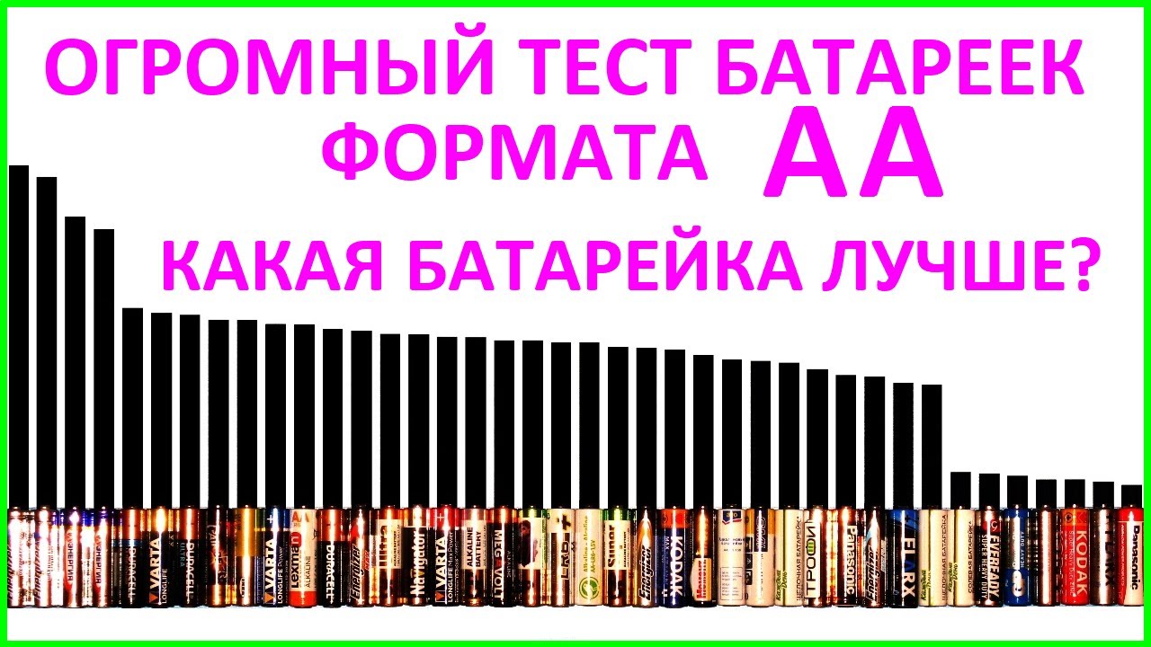 Огромный тест батареек формата АА! Самая мощная батарейка 2020!!! Huge test of AA battaries R6 LR6!