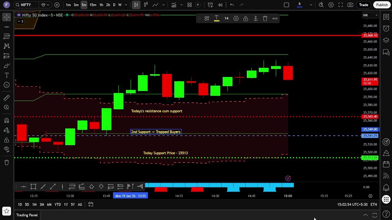 Crypto Coins Live Trading