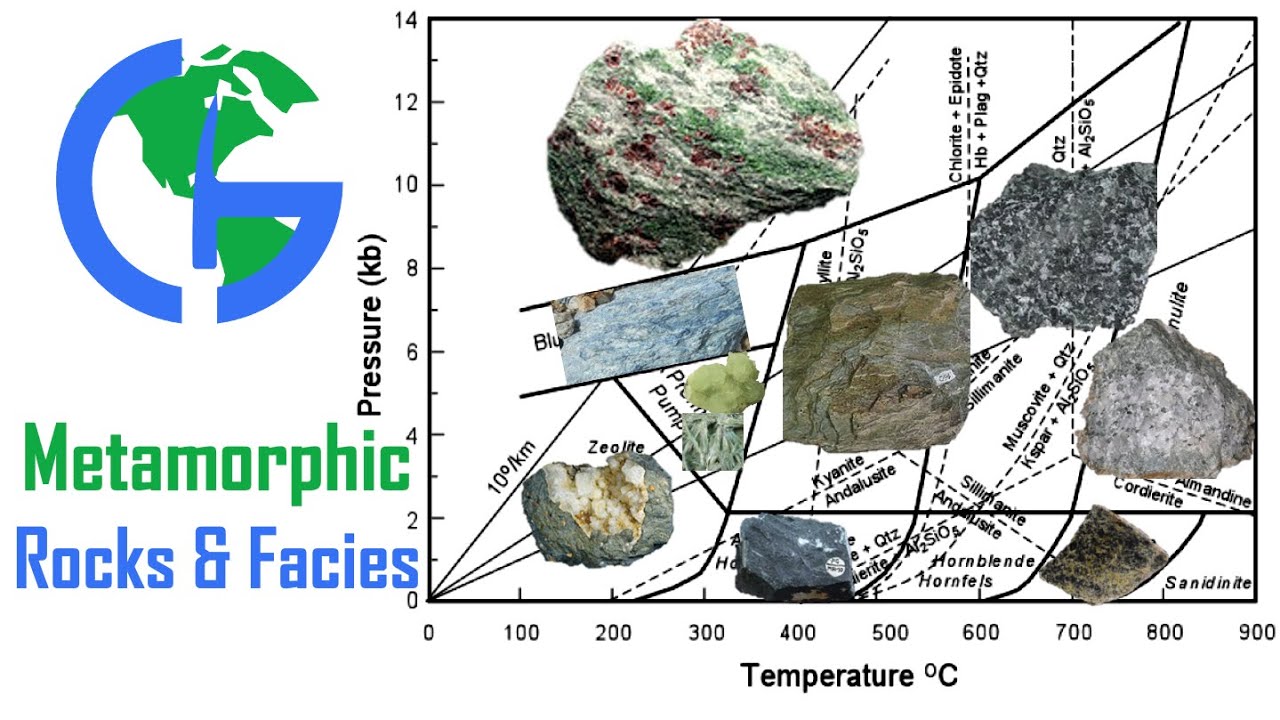 Metamorphic rocks | Online Class GATE/NET | GeologyConcepts.com