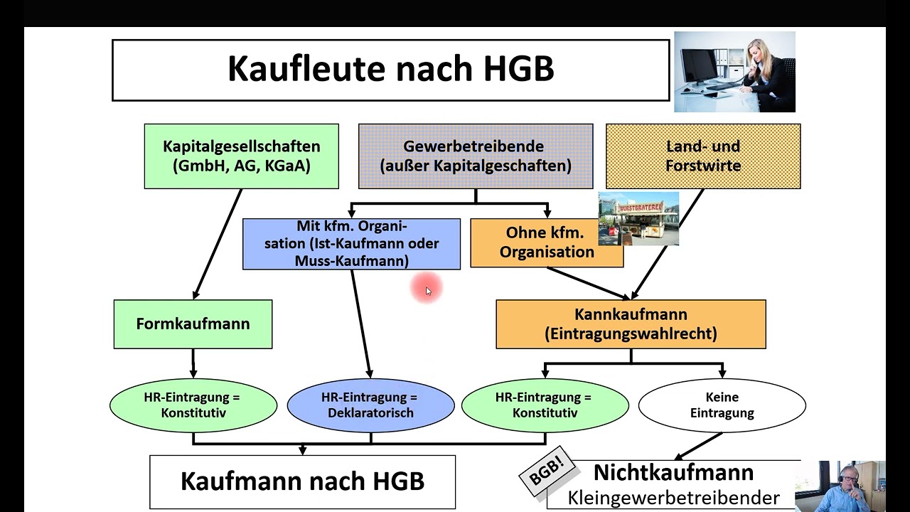 Kaufmann nach HGB