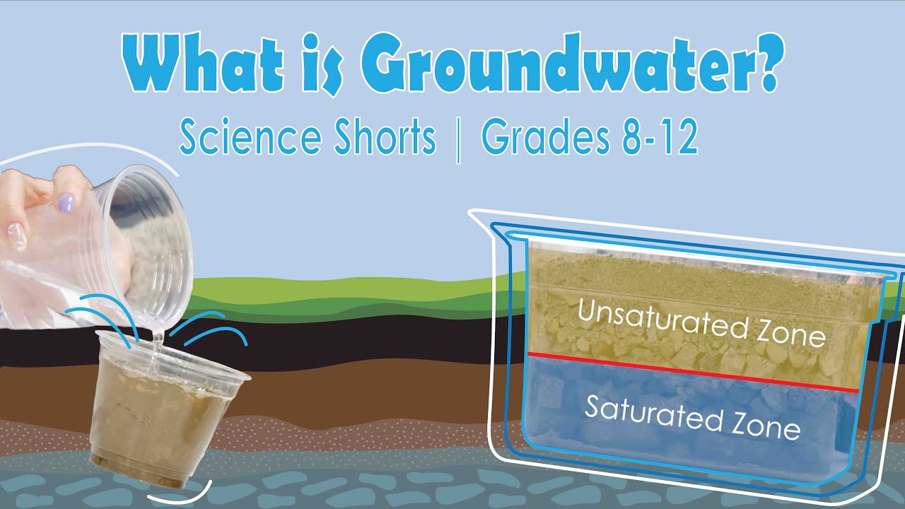 What Is Groundwater? | Science Shorts for Grades 8-12 | Water Table Explained