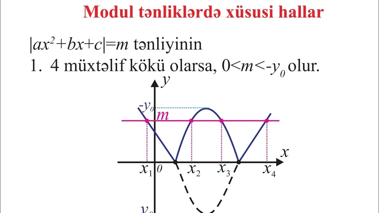 BİRMƏCHULLU~|ax²+bx+c|=m tənliyi üçün köklərin araşdırılması.#riyaziyyat#miq#sertifikasiya#blok