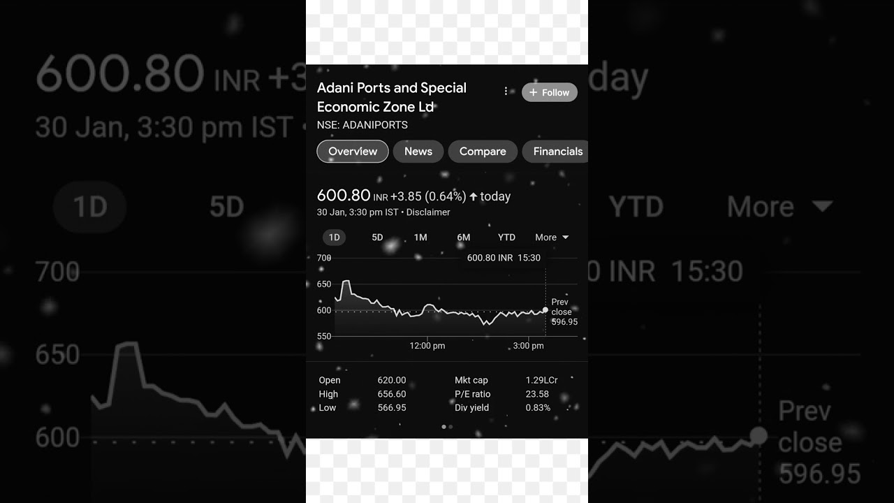 Adani Ports and Special Economic Zone Ld | ADANIPORTS Stock | Adani Share Price | The Stock Mart