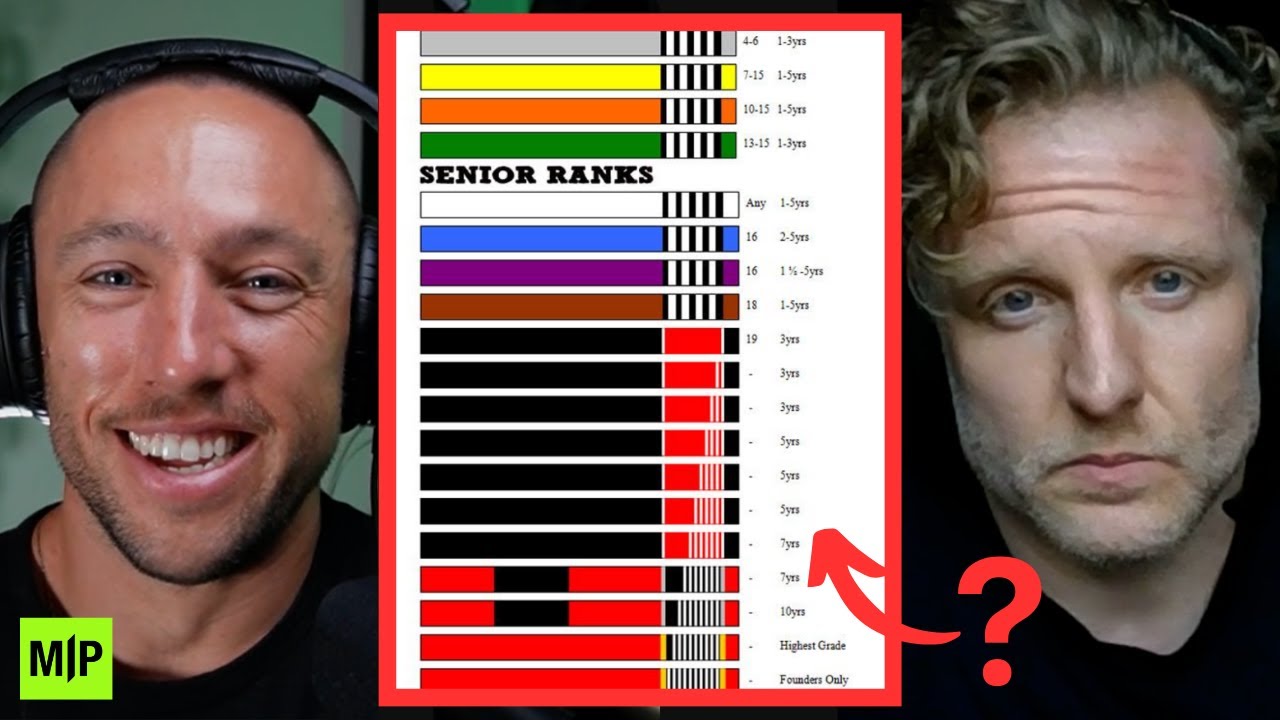 Greg Souders' HONEST Opinion On Belt Rankings | Greg Souders and Abe Maynard