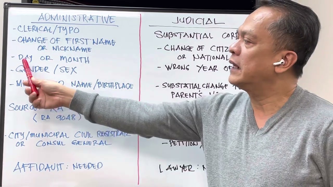 Burth Certificate: Administrative vs. Judicial Correction