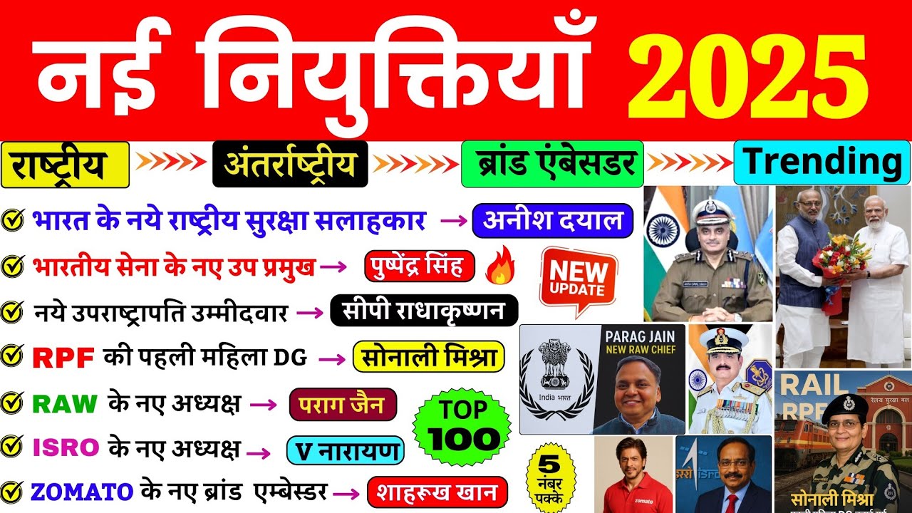 महत्वपूर्ण नियुक्तियाँ 2025 | January To August 2025 | Appointments 2025 | Niyuktiya Current Affairs