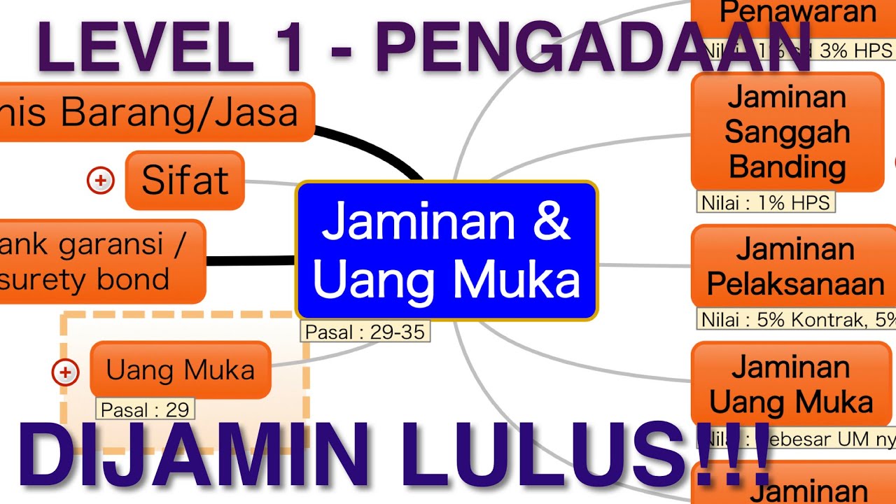 LEVEL 1 - V. JAMINAN & Uang Muka dalam Pengadaan