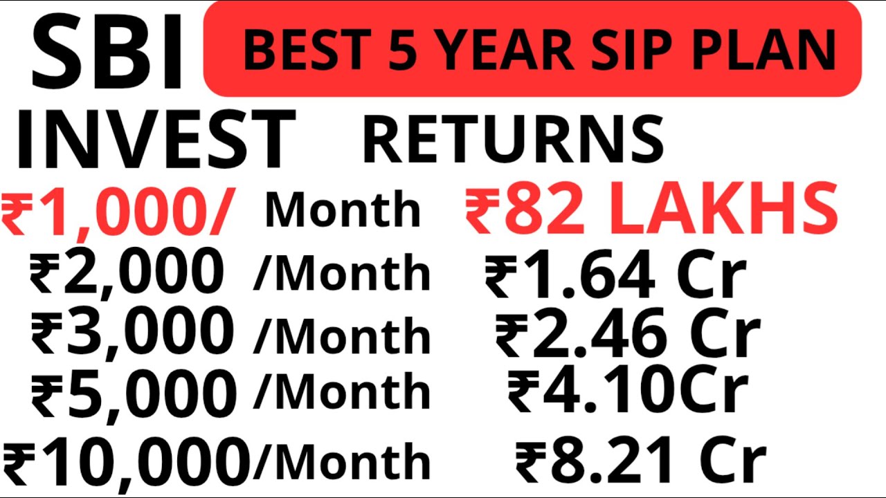 SBI BEST SIP MONTHLY PLAN 5 YRS ₹10,000 to ₹8.21 Crores Sbi Magnum Mid Cap Plan review (ENG -SUB )