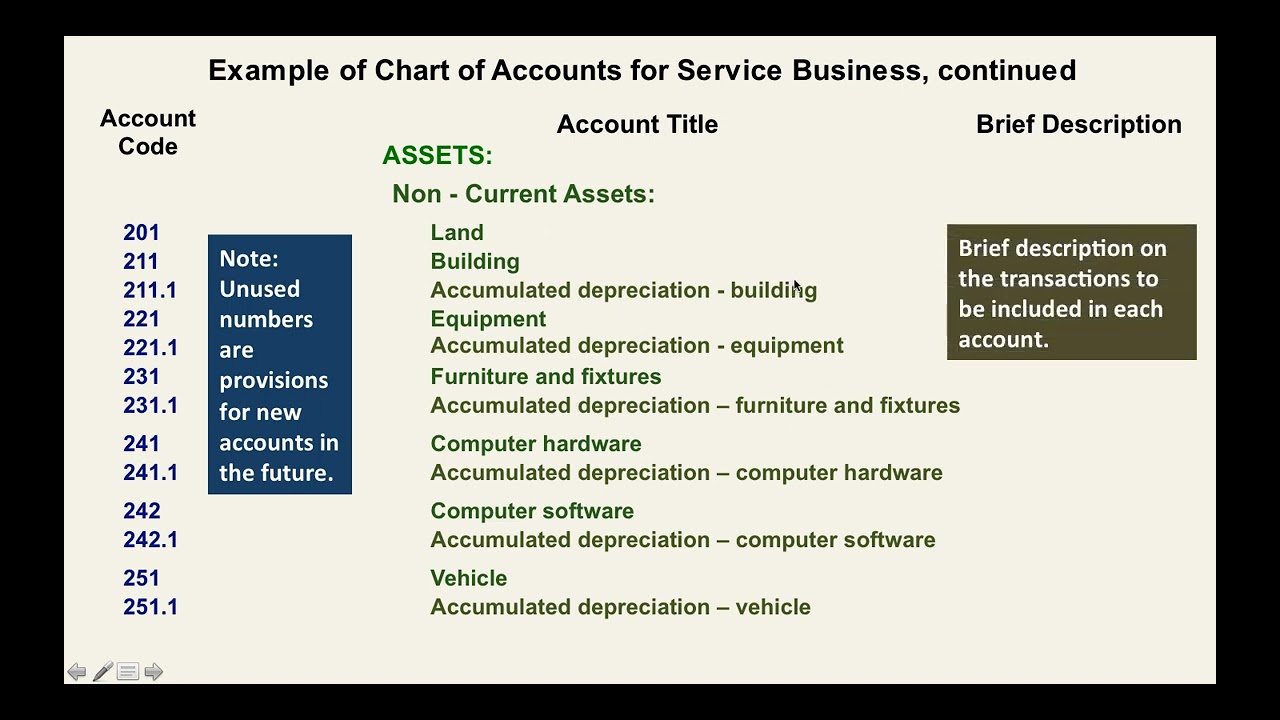 Basic Accounting:  Chart of Accounts
