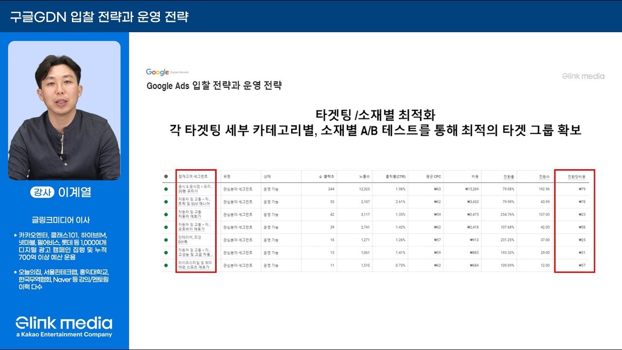 구글광고의 기본! 구글애즈&GDN 이론(3)- 구글 GDN 입찰 전략과 운영 전략