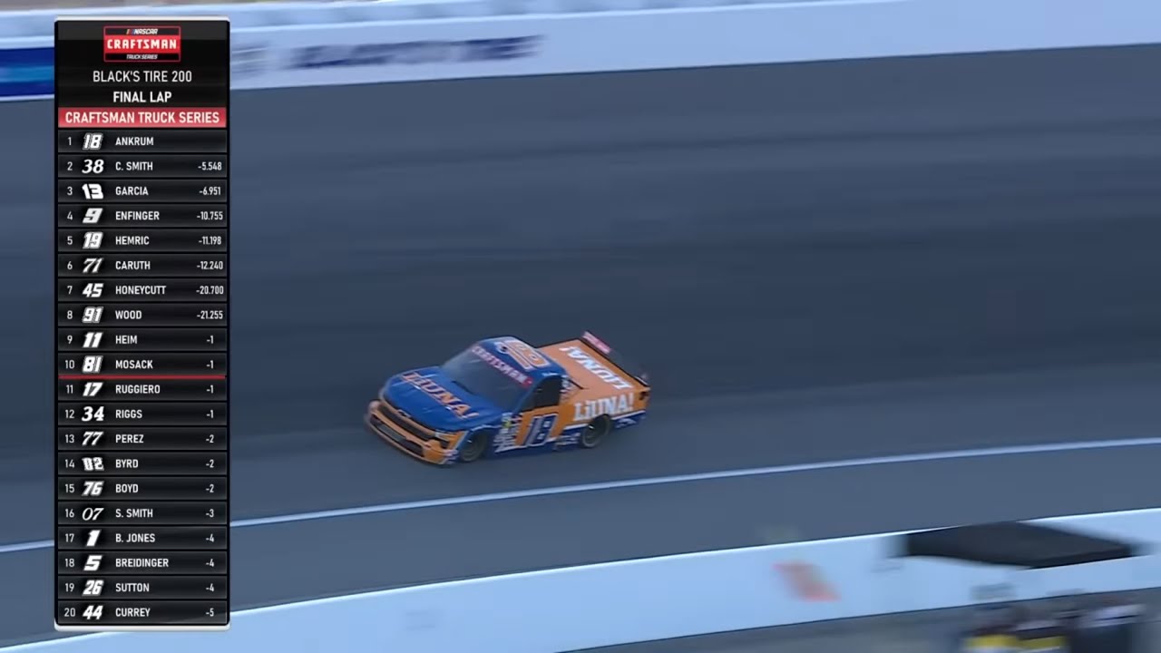 Every Tyler Ankrum win in 2025