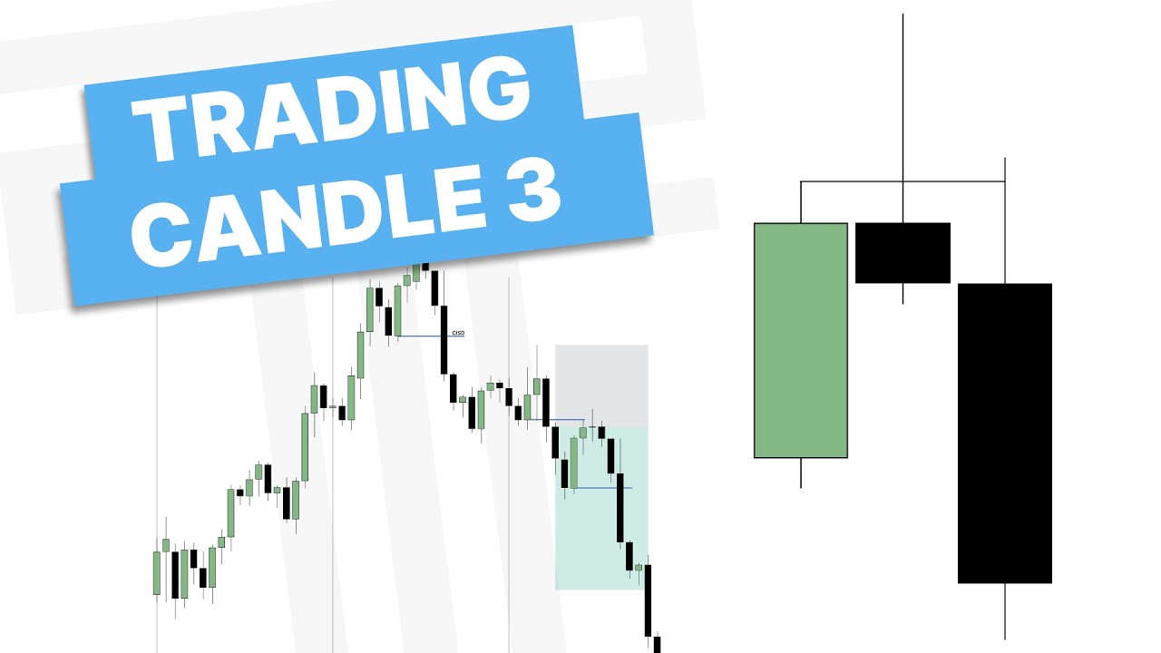 TTrades Fractal Model - Trading Candle 3