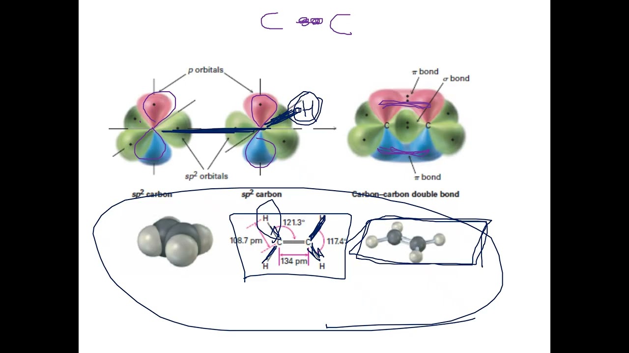 HIBRIDACIÓN PT II, POLARIDAD Y ENLACES QUÍMICOS