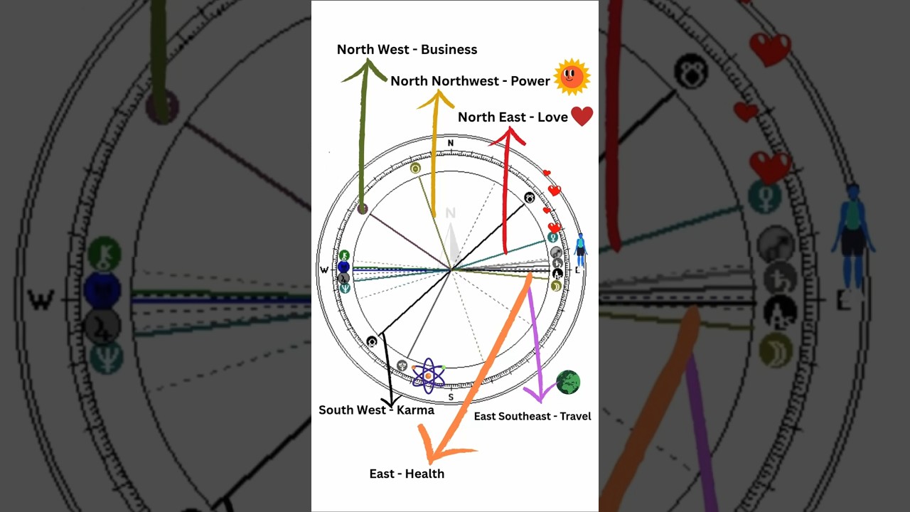 Astro Cartography for finding luck