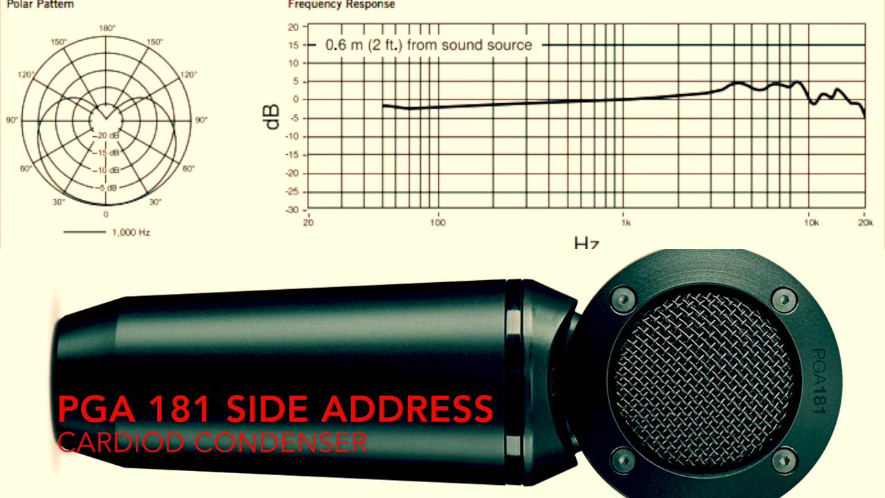 McFaddenTV: Shure Mic Shootout- Guitar Cab
