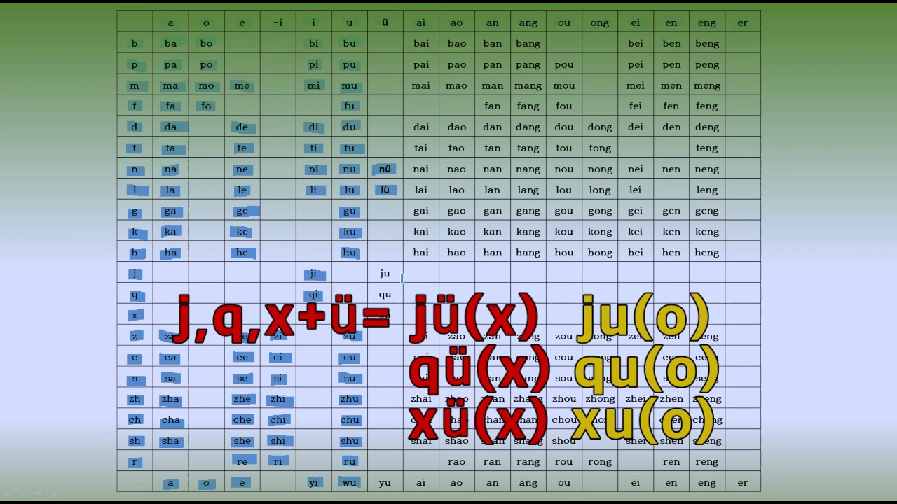 [중국어왕초보]한어병음 총정리!