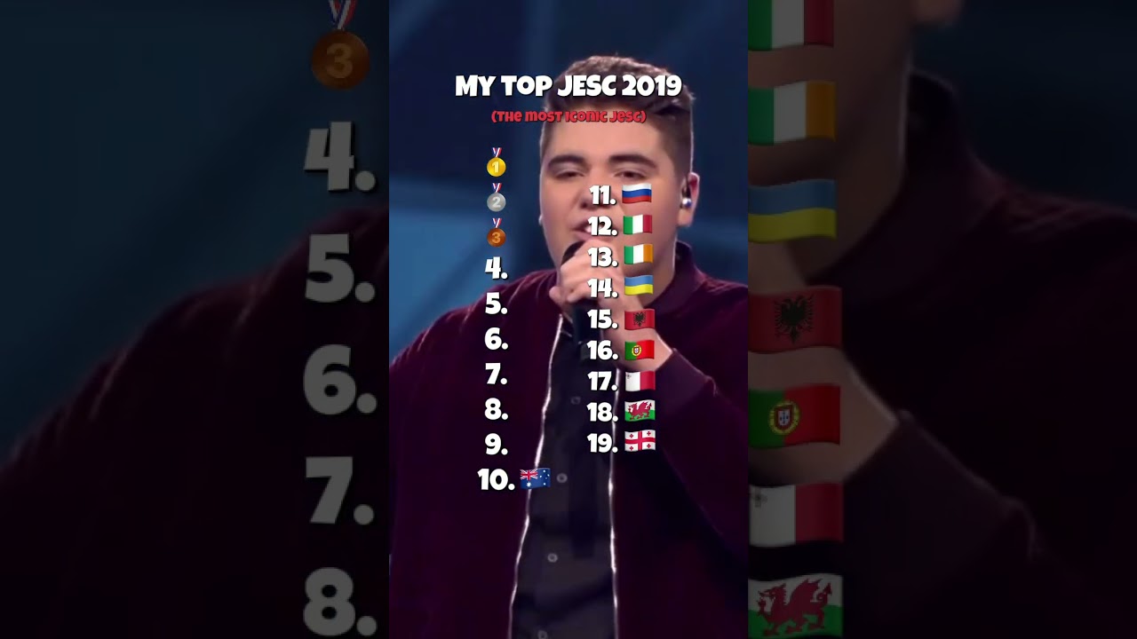 #eurovision #junioreurovision #jesc2019