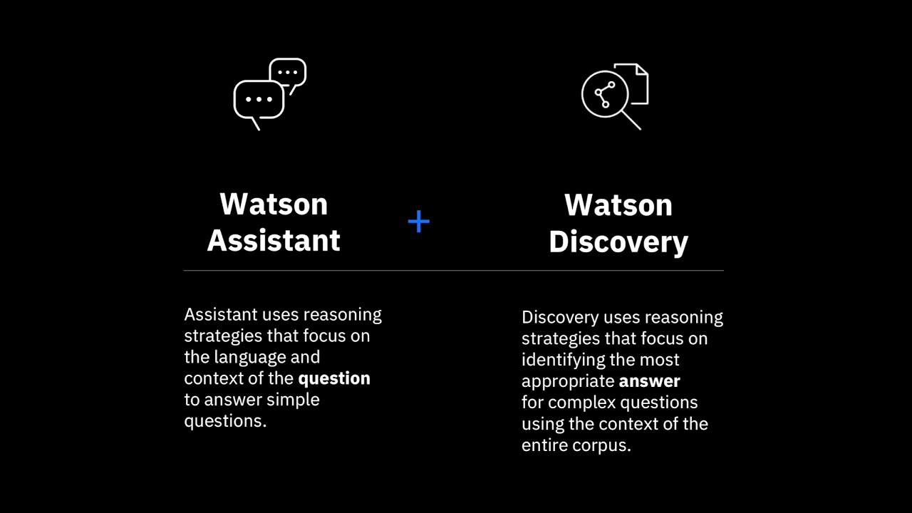 IBM Watson Assistant overview