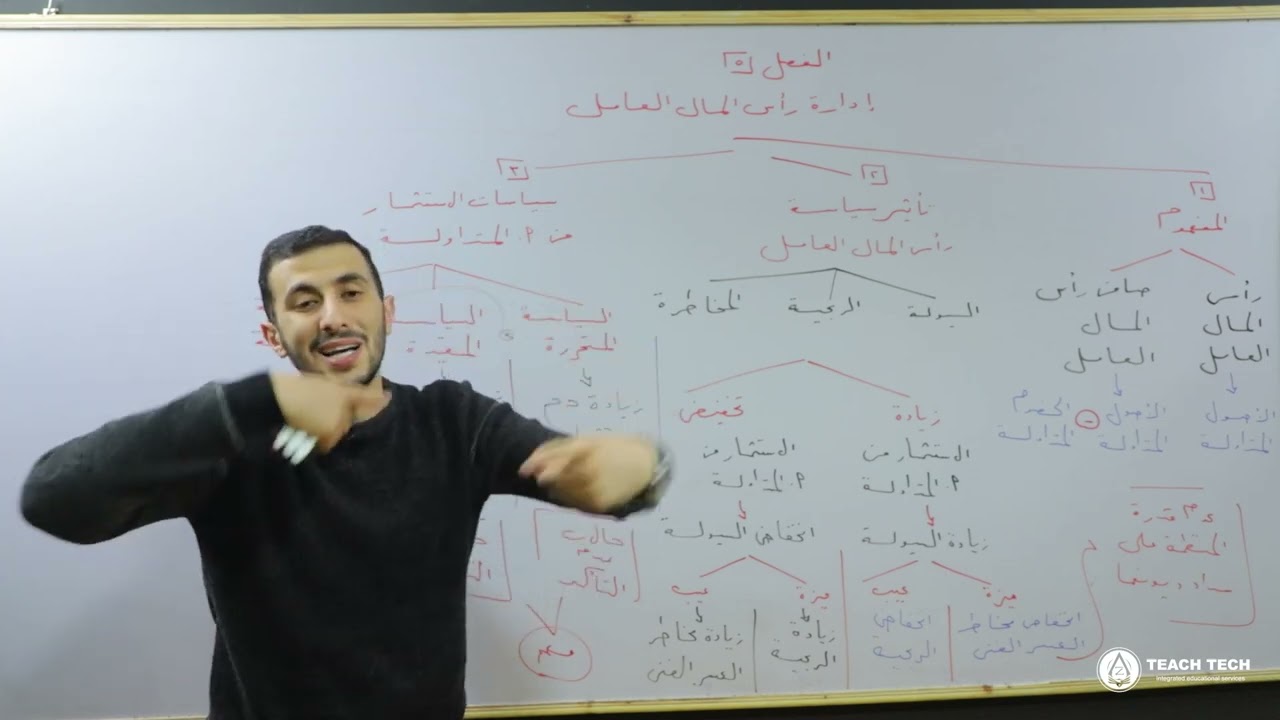 الفصل الخامس: ادارة رأس المال العامل