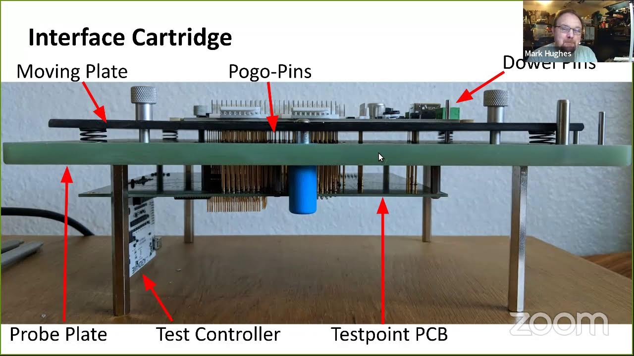 Using Fixtures for Critical PCB Testing, Programming and Debugging