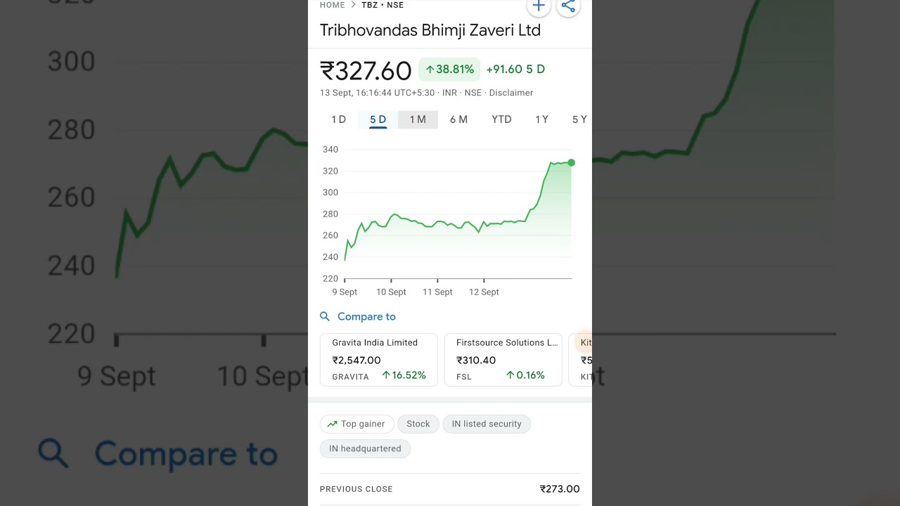 #Tribhovandas #Bhimji #Zaveri #India #stock#ltd #share #trading#groww #money #market #trending#viral