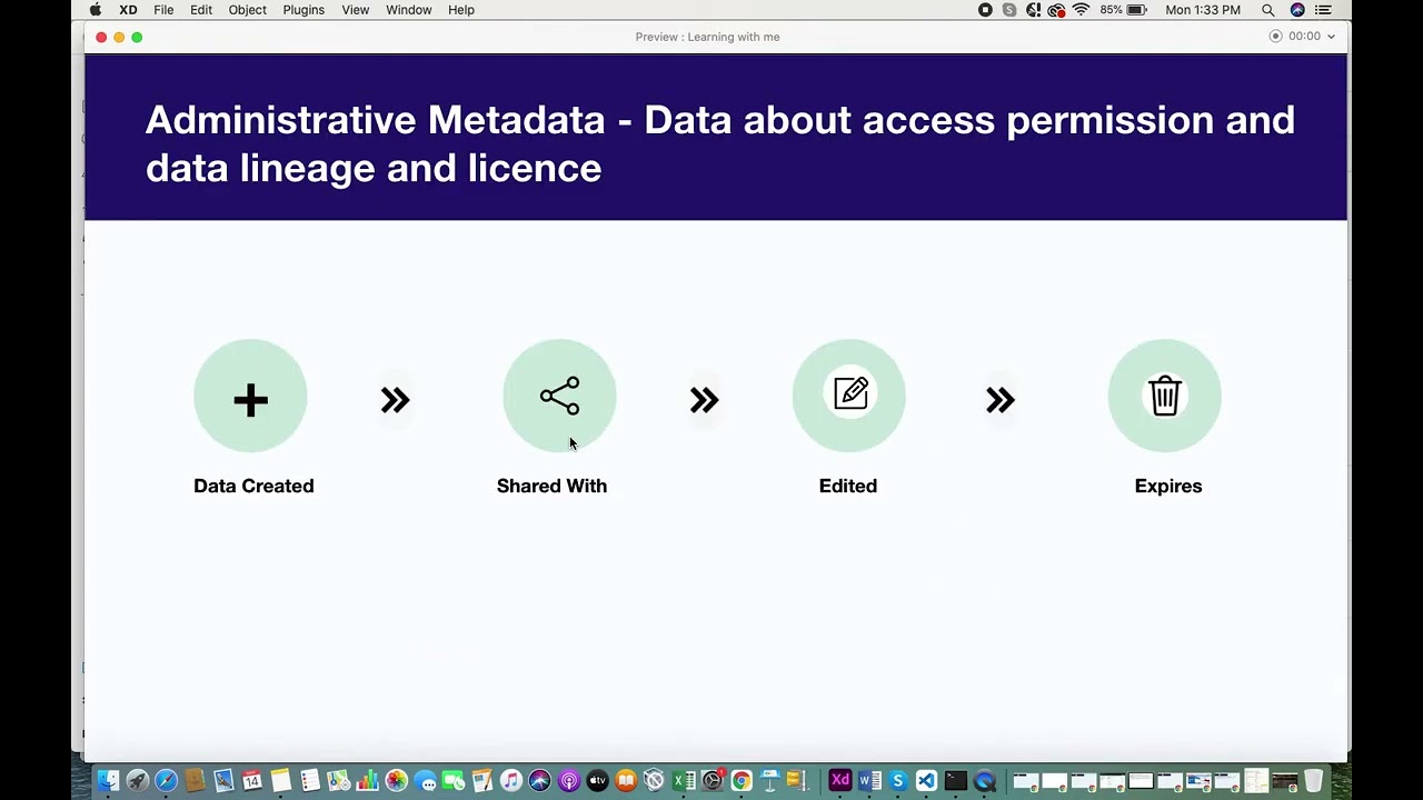 Descriptive, Structural, and Administrative Metadata