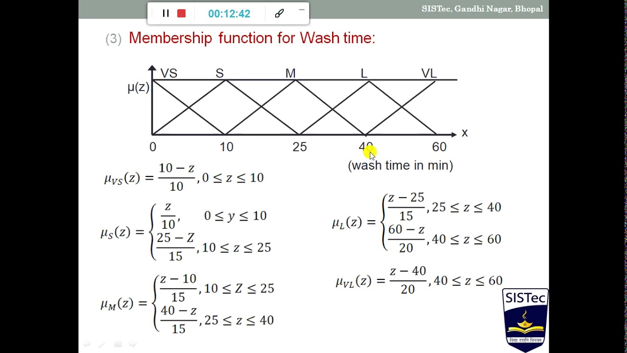 Implementation of Fuzzy Logic using Fuzzy logic toolbox in MATLAB