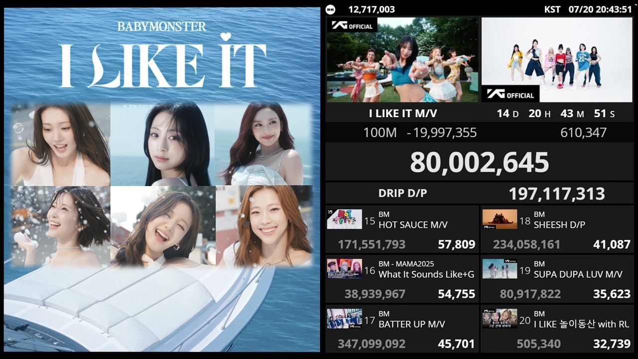 BABYMONSTER :  WE GO UP M/V - 200M , PSYCHO M/V - 180M ,