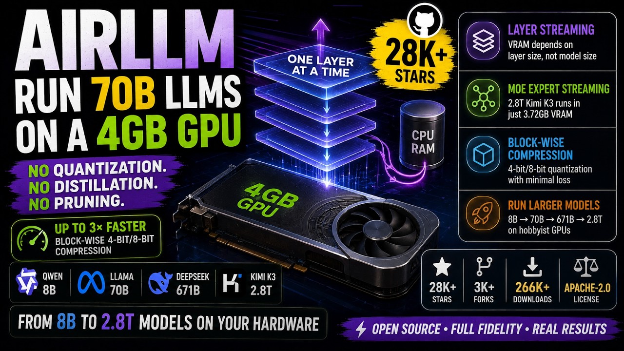 AirLLM: Запуск LLM на 70 млрд параметров на GPU с 4 ГБ видеопамяти (Полный подробный туториал)