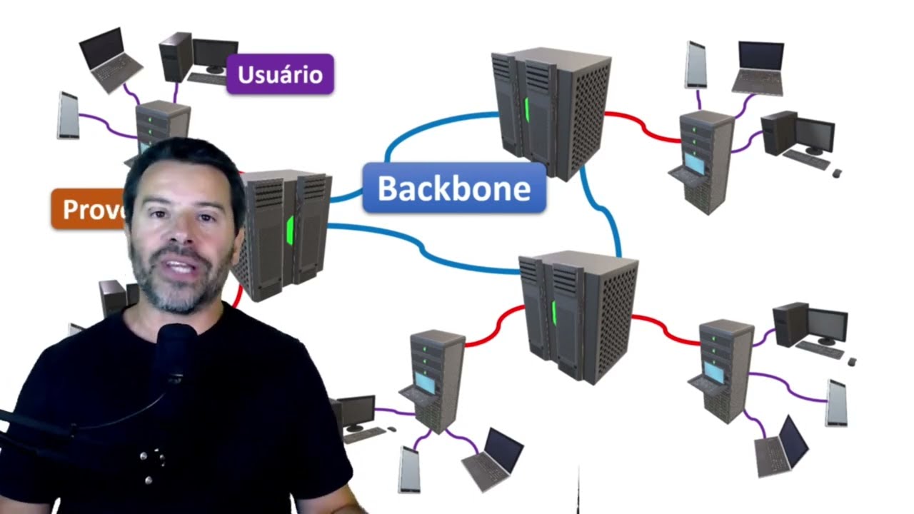 Backbone com linhas de conexão de alta velocidade na Internet