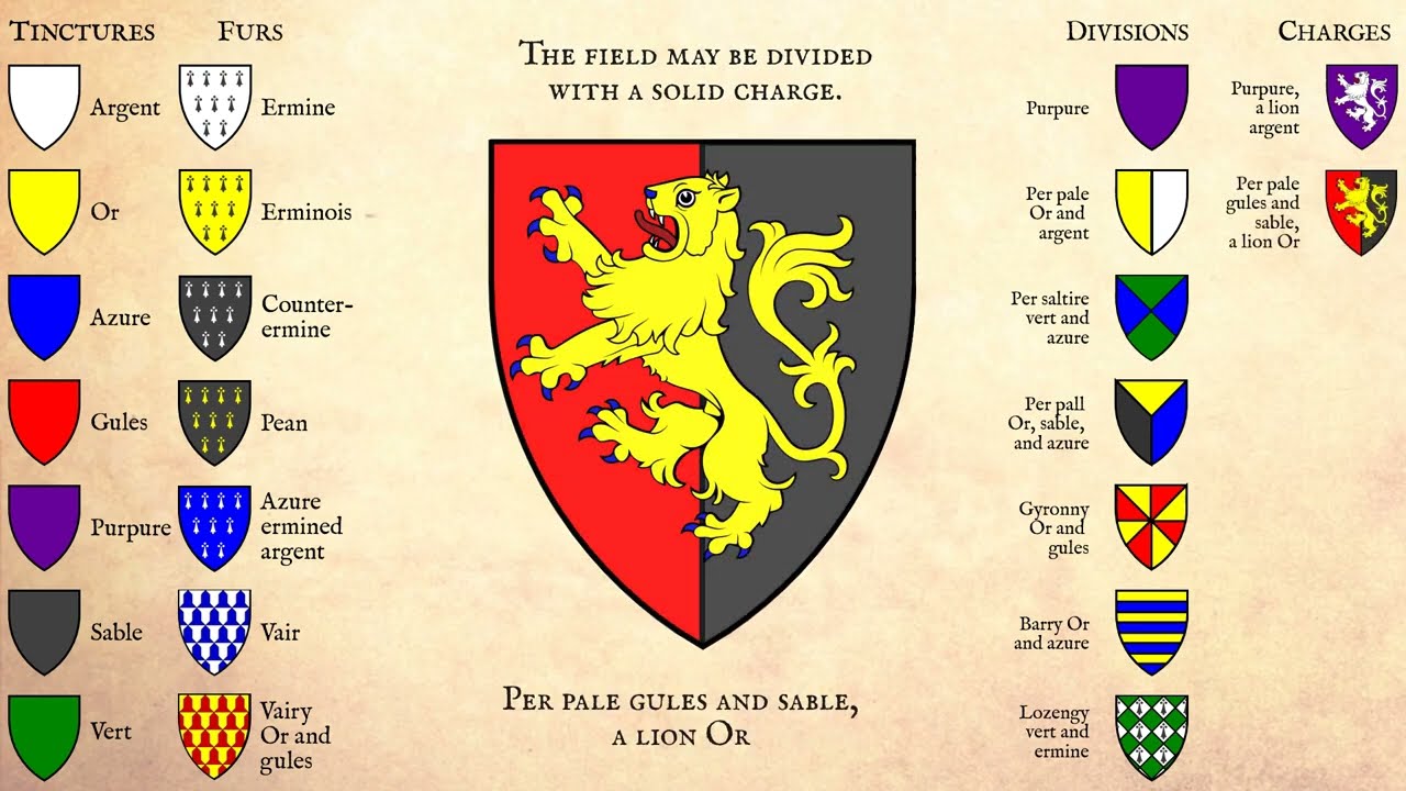 Heraldry Tutorial: Tinctures, Divisions, and Contrast
