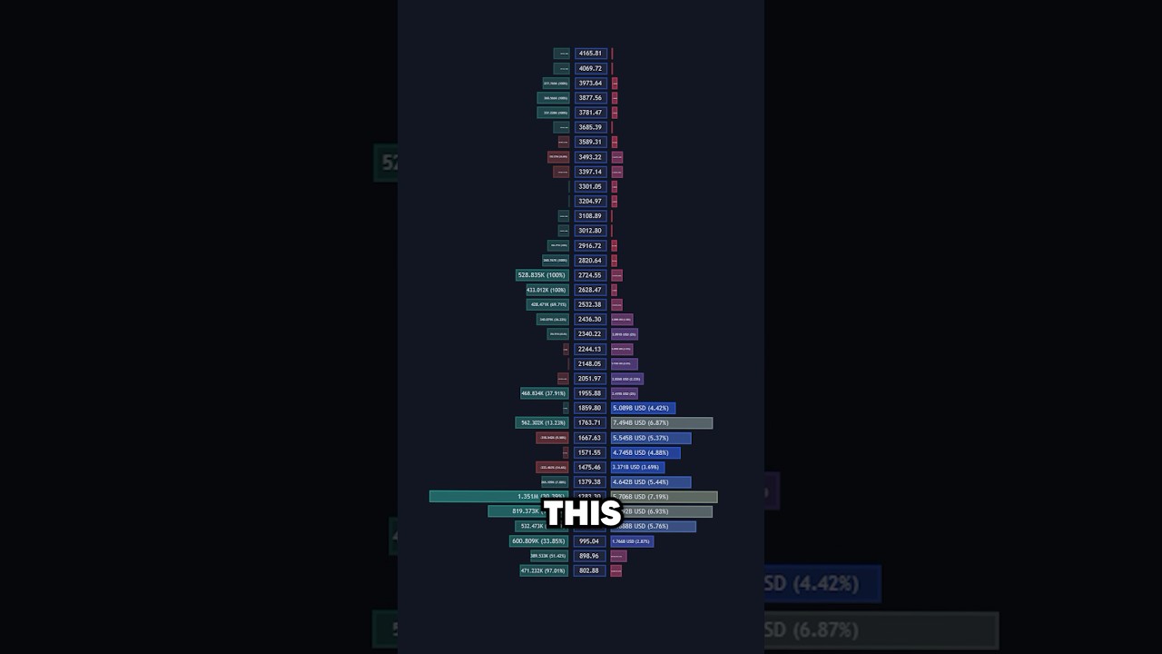 New Money Flow Volume Profile Is Game Changing