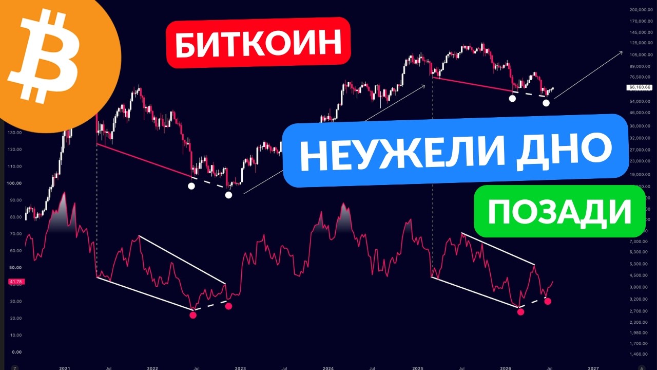 ОБРИСОВАЛ ГЛАВНОЕ В БИТКОИНЕ