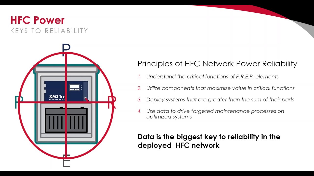 Alpha Webinar | HFC Network Power Reliability