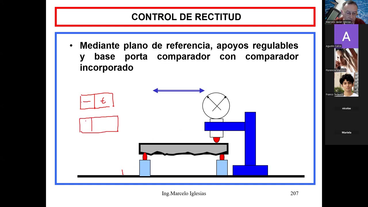 Control errores geométricos y GD&T