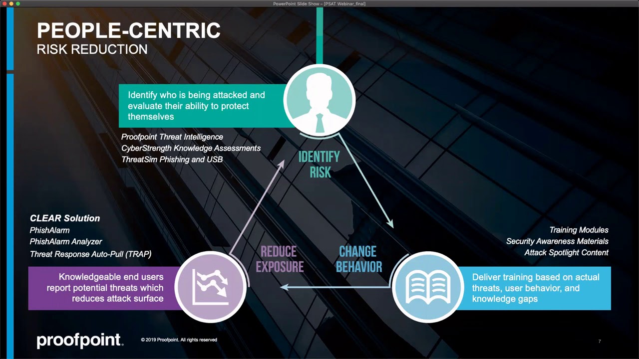 Proofpoint: PSAT (Proofpoint Security Awareness Training)