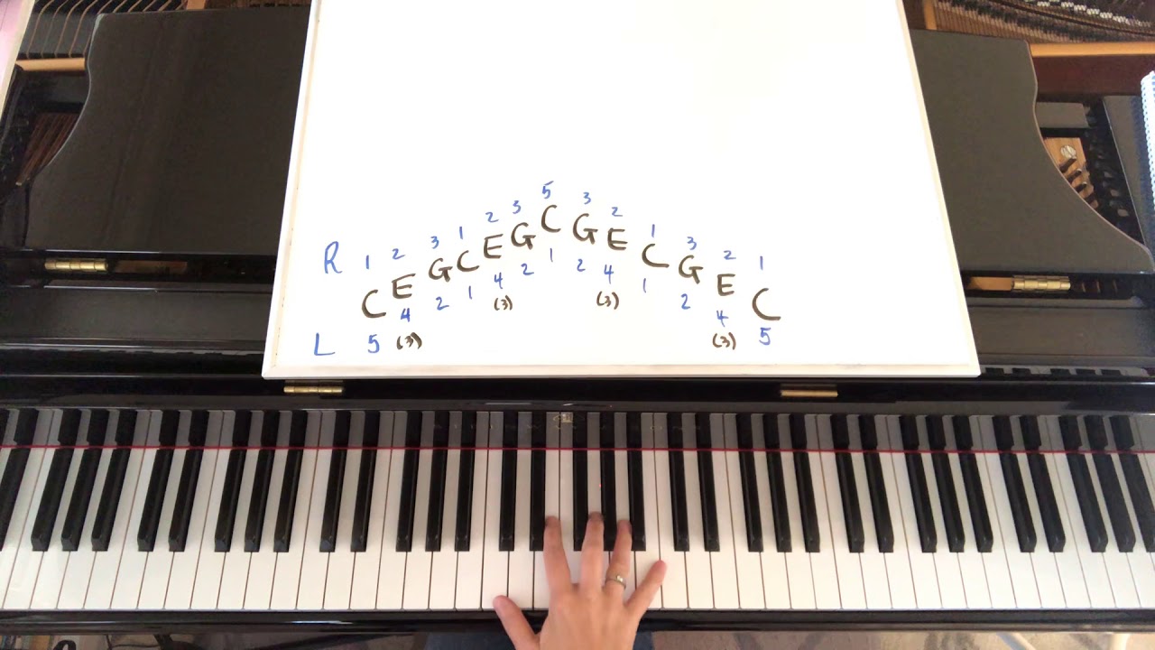 Arpeggio Fingering and Technique