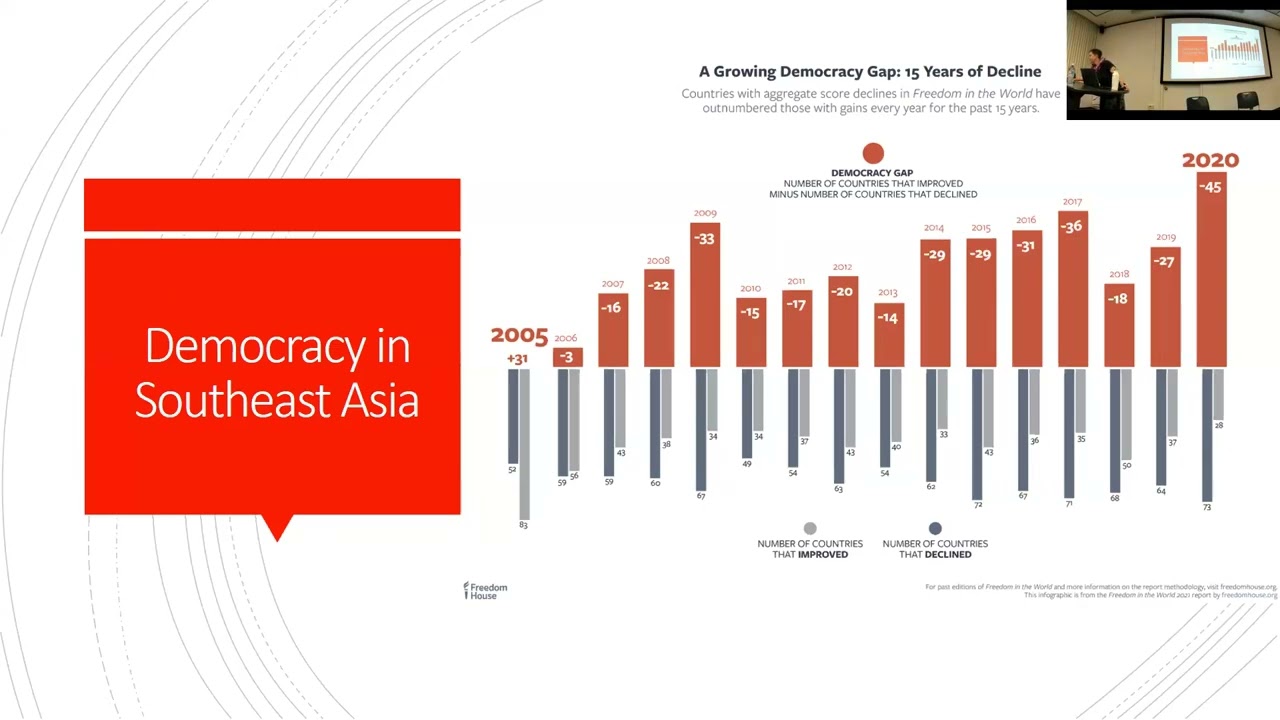 What Should We Expect of Civil Society in Southeast Asia? with Meredith Weiss