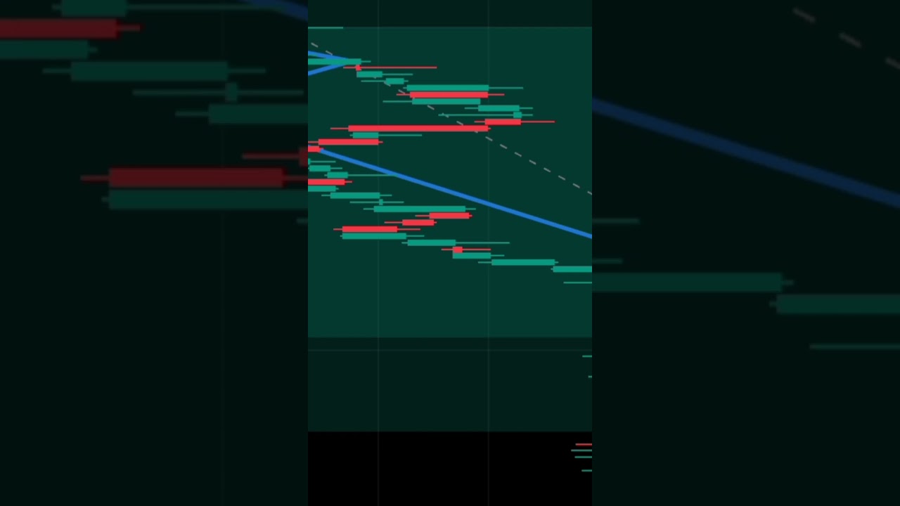 trading statge  #tradingprofit #criptomarket #criptotrading #trending #trendingshorts #short trading