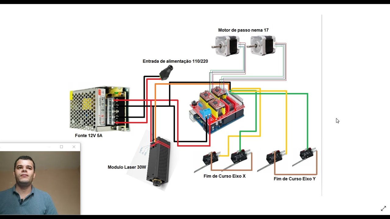 NEJE Modulo Laser Ligação Elétrica na CNC Portátil