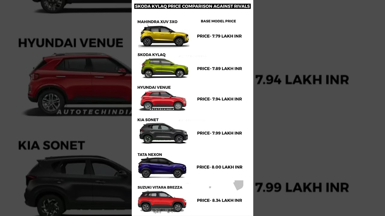 Mahindra 3XO vs Brezza vs Klyaq vs Nexon vs Venue vs Sonet | Price Comparison 2025