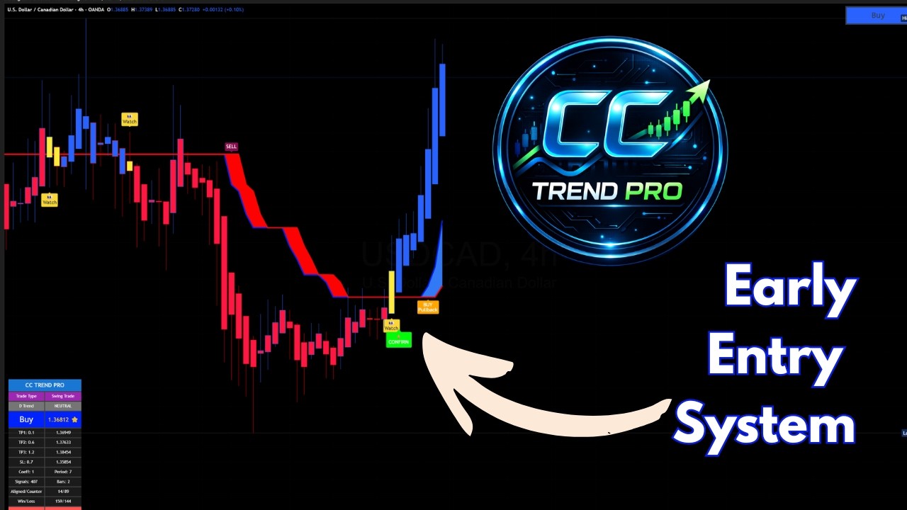 CC Trend Pro |  Early Entry System