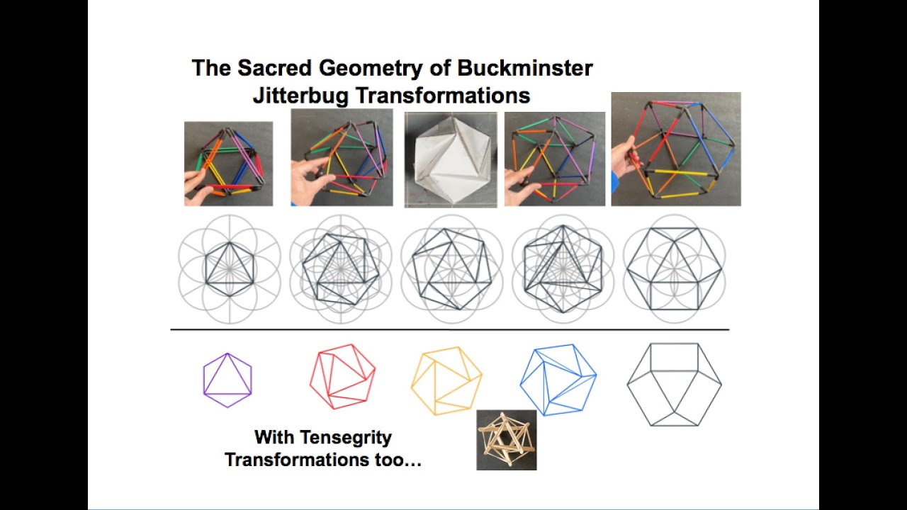 The Sacred Geometry of Buckminster Fuller's Jitterbug Transformations