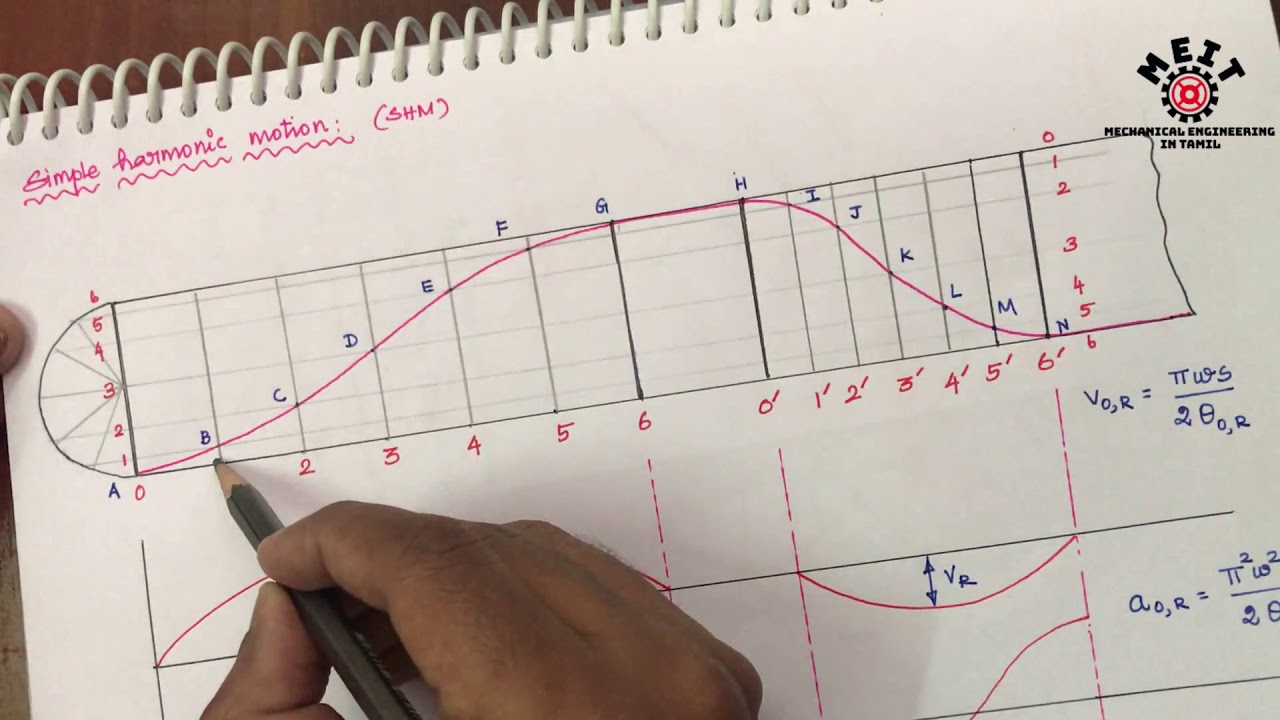 How to draw displacement diagram for Cam & Follower | Kinematics of Machinery | KOM | Tamil
