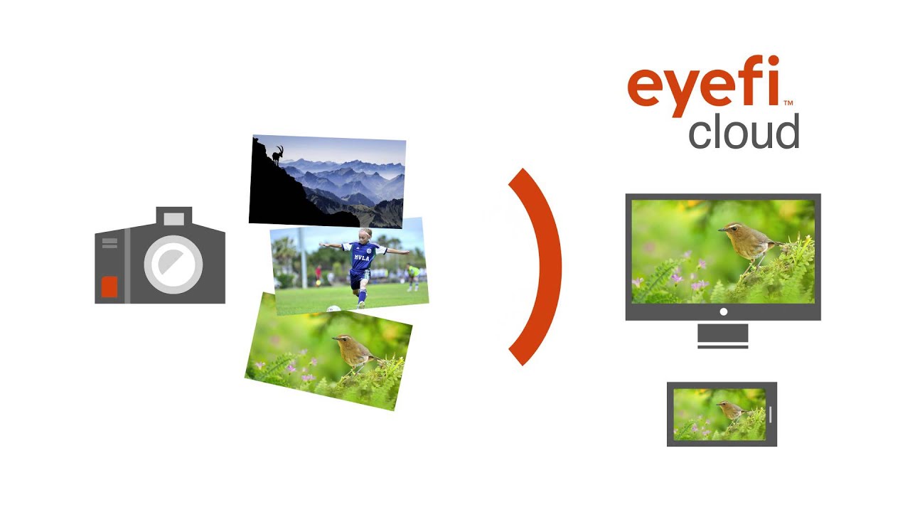 Eyefi Mobi WiFi SDHC Card