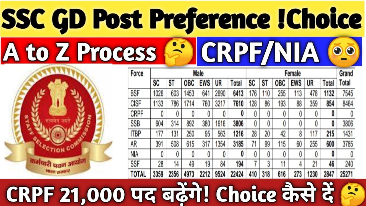 SSC GD New Vacancy 2021 | Today Big Update Apply Date | SSC GD Bharti 2021 | SSC GD Latest Update,